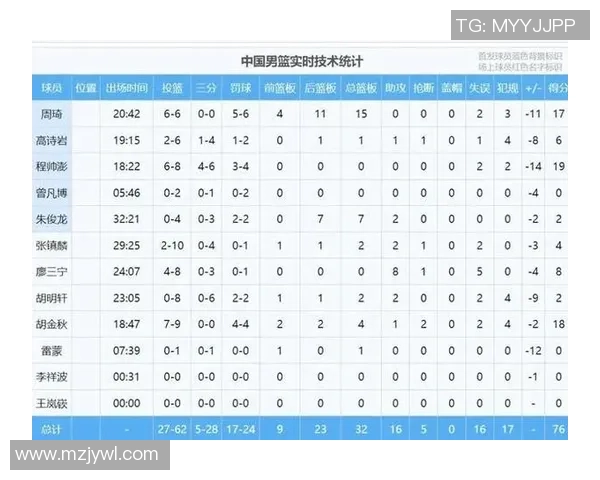 世界杯预选赛积分榜:广州篮球队以90分领跑