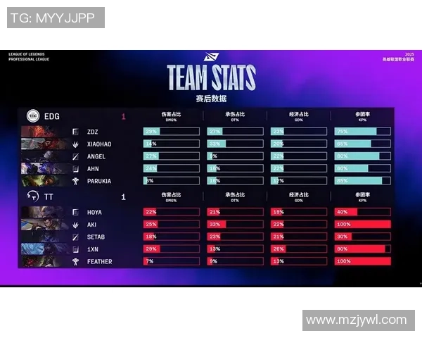 2026英雄联盟配合排行榜：EDG位居第5名