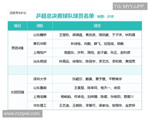 2026乒乓球意识排行榜：西安乒乓球队位居第5名